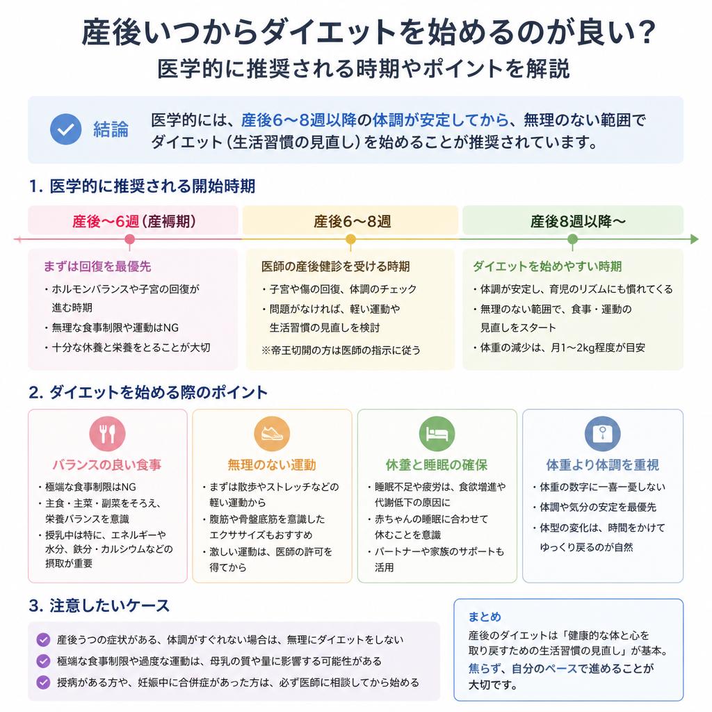 ダイエット開始の適切な時期